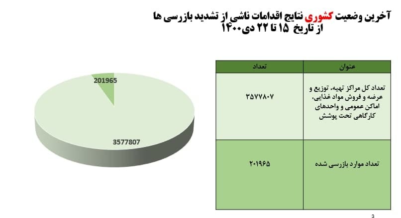 ازمایش پزشکی 