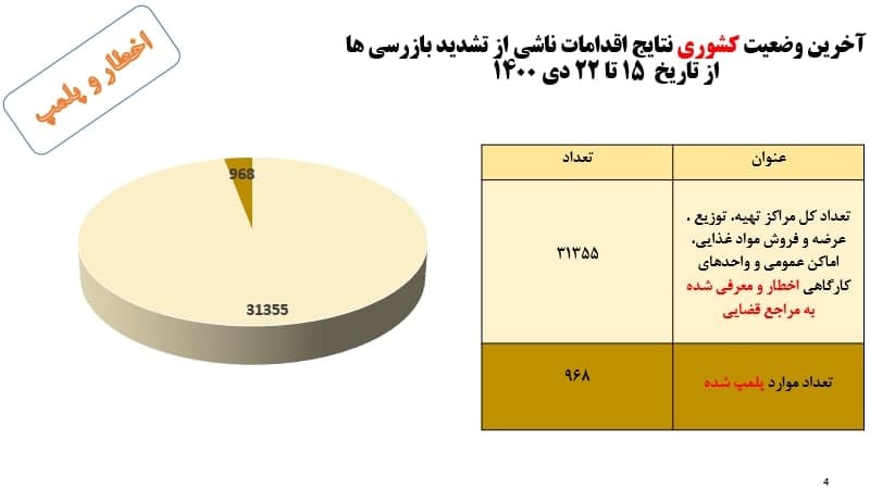 هشدار بهداشتی و مهر و موم