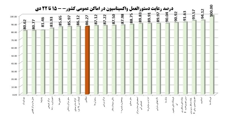 مطمئن شوید که در مکان های عمومی واکسینه شده اید