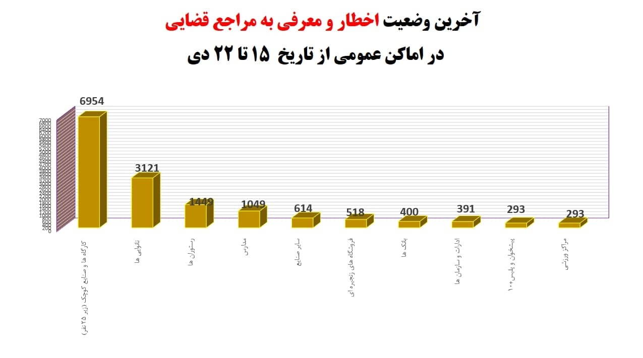 نسبت هشدارهای بهداشتی