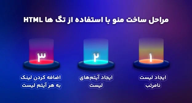 آموزش آموزش