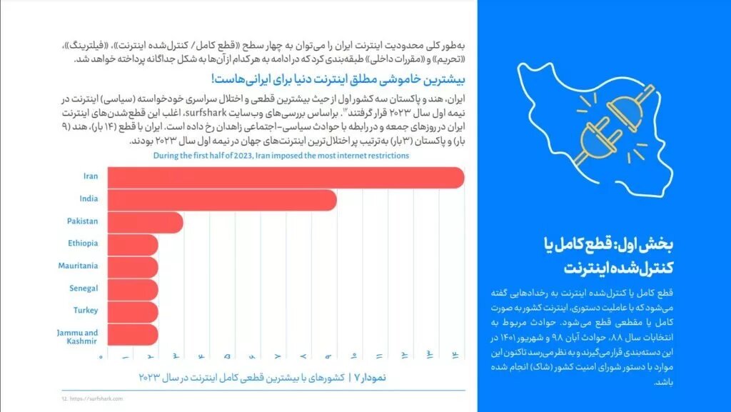 گزارش کیفیت اینترنت کشور /  وضعیت بد شبکه به‌ خاطر محدودیت‌ها و فیلترینگ