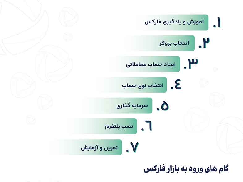 ترید | فارکس