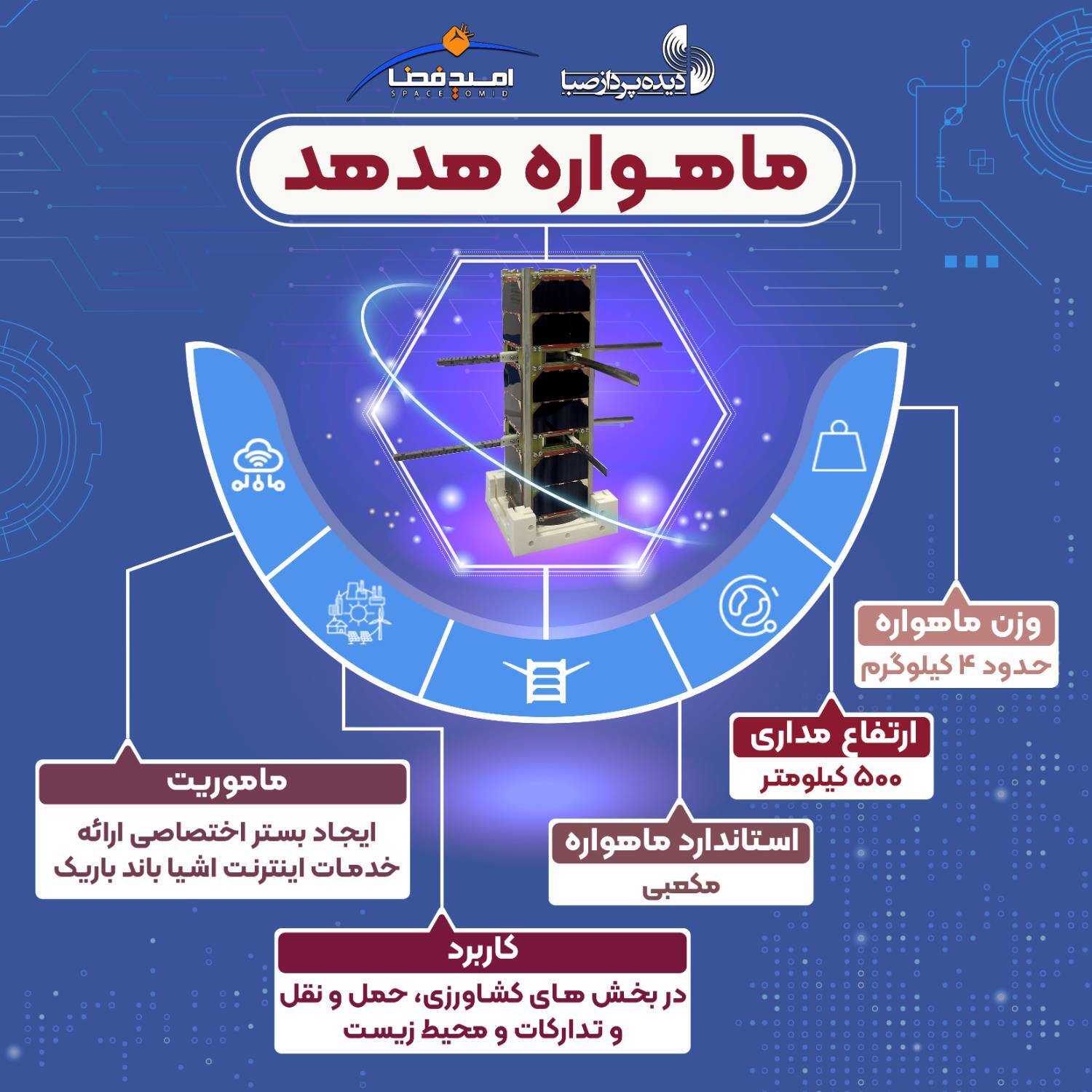 ماهواره‌های «هدهد» و «کوثر» به فضا پرتاب شدند