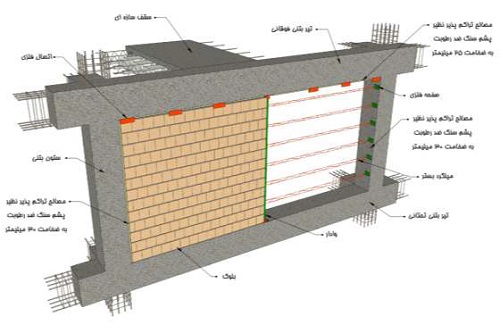ساختمان