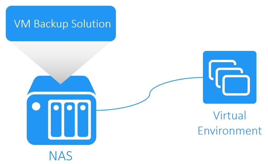 راهنمای انتخاب ابزار Backup برای مدیران شبکه VMware