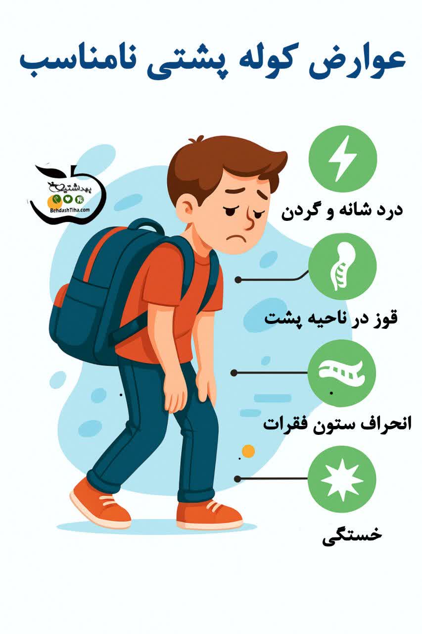 طراحی ارگونومیک کیف مدرسه