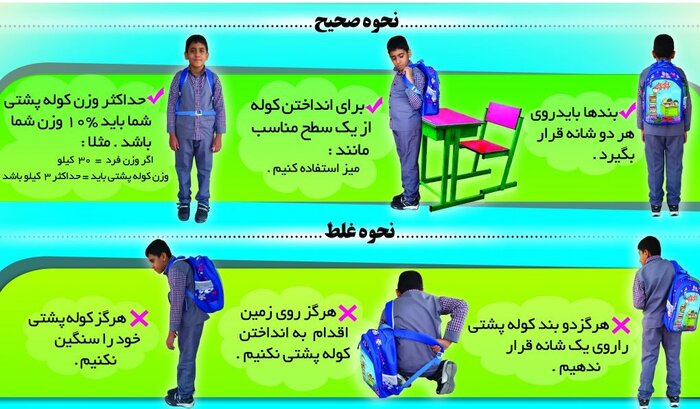 نحوه صحیح حمل کیف مدرسه