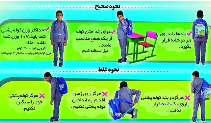 طراحی نحوه صحیح حمل کیف مدرسه