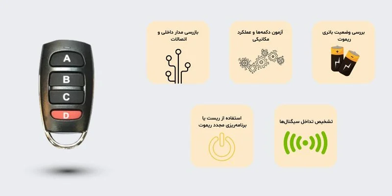 اتصالات | الکترونیکی