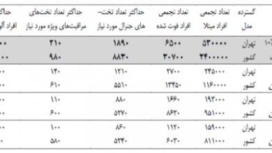 سلامت و دانش