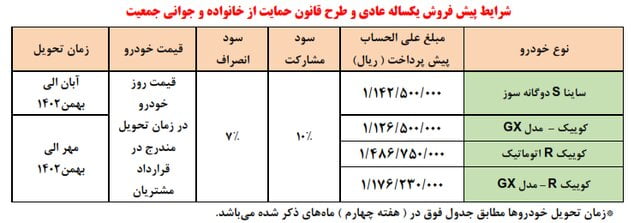 پیش‌فروش ساینا S و سه مدل کوییک آغاز شد