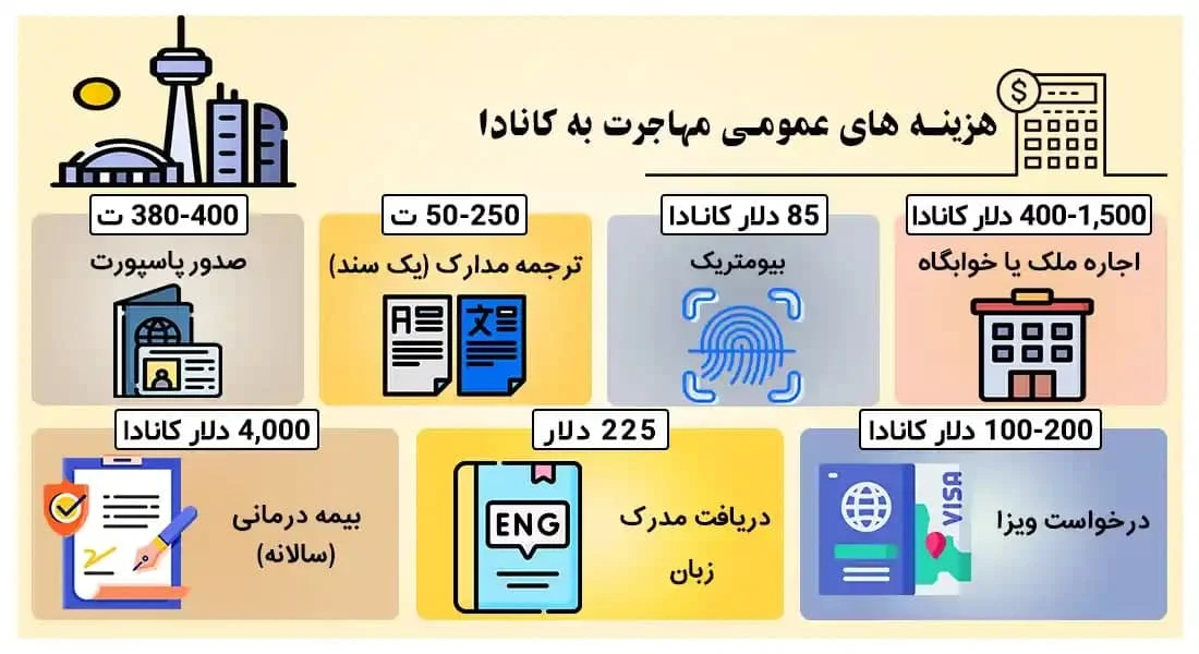 عمومی