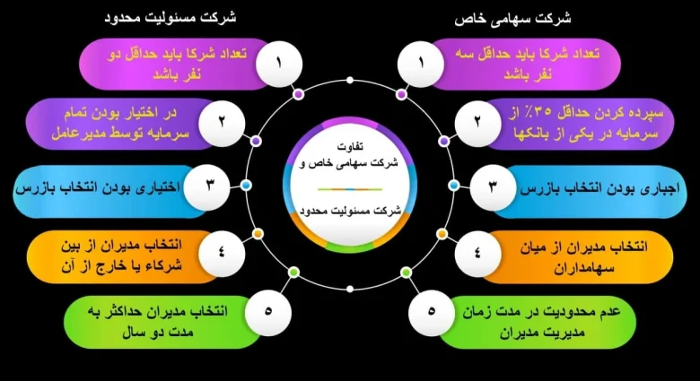 تشک