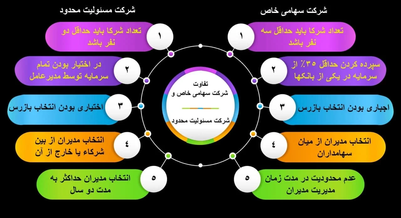 تشک