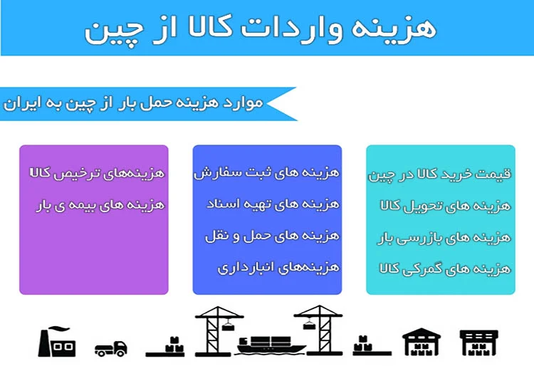 بین الملل