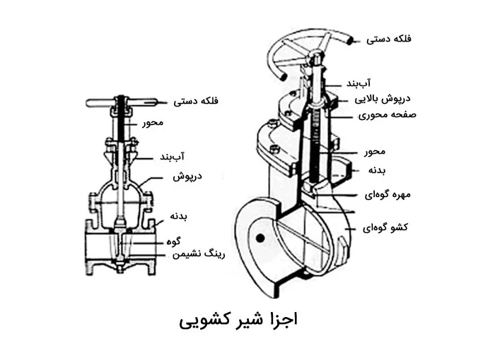 اقتصادی
