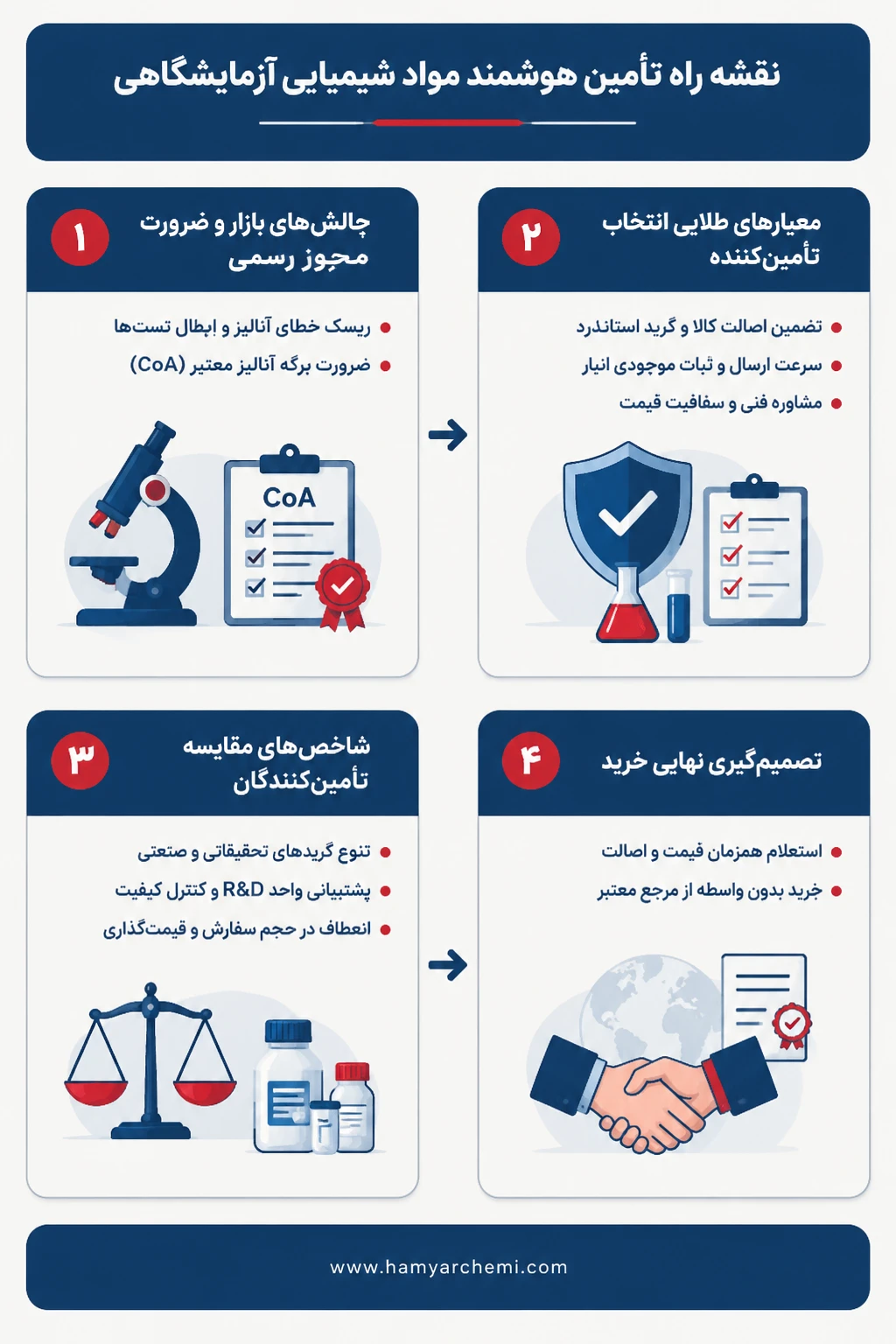 شیمیایی | صنایع